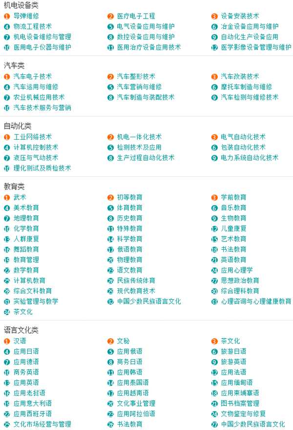 「收藏」大学所有专业一览表，本科专科都有哪些专业？一文告诉你