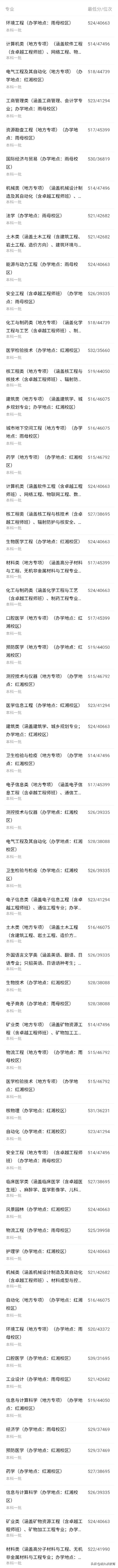 2020湖南志愿填报丨南华大学2019年各专业在湖南录取分数线