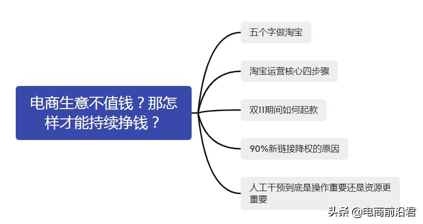 淘宝店铺到底该怎么运营，才能赚到钱呢？中小卖家必学的操作思路