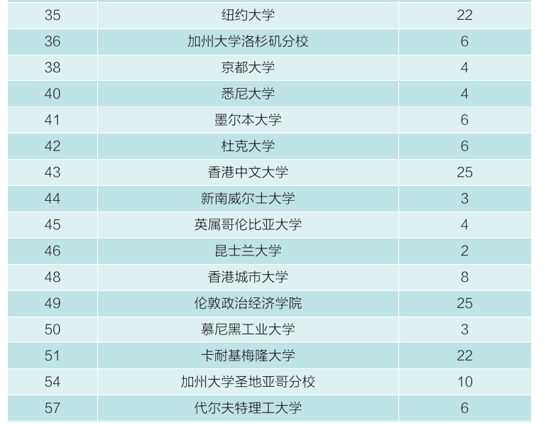 武汉大学2020届本科毕业生：57.07%国内升学或留学深造