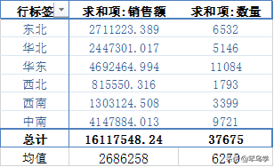 波士顿矩阵分析法是什么(一篇文章搞懂数据分析中的矩阵分析法)