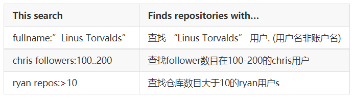 上帝视角：寻找网站源码