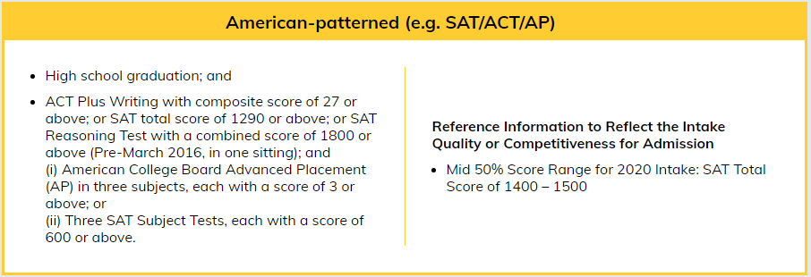 2021香港本科｜港大、科大、中大、理工国际生申请要求汇总