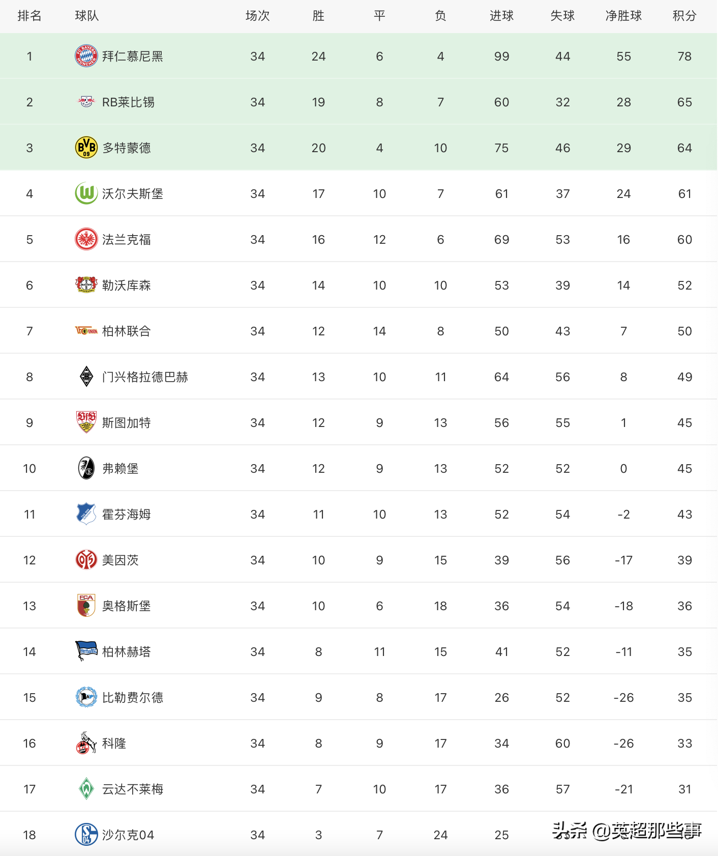 斯图加特轻取不来梅(德甲大结局：莱万创新纪录，大黑马进欧联，不来梅遭“绝杀”降级)