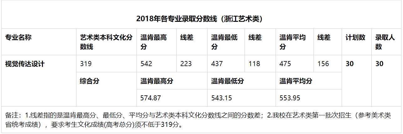 2019三位一体院校报考之温州大学、温州肯恩大学