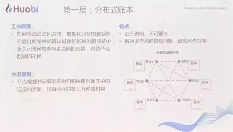 火币李林：区块链最大挑战是法律，STO、稳定币是2019年两大看点