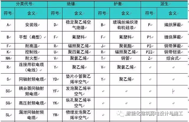 史上最全的弱电工程管路系统知识，一篇就足够