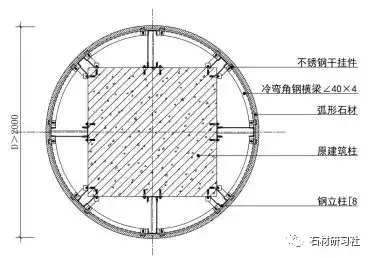 大理石生产、加工、安装全过程管控