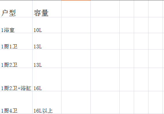 设计师分享燃气热水器干货文，附上5个知名品牌，让厨房更有灵魂