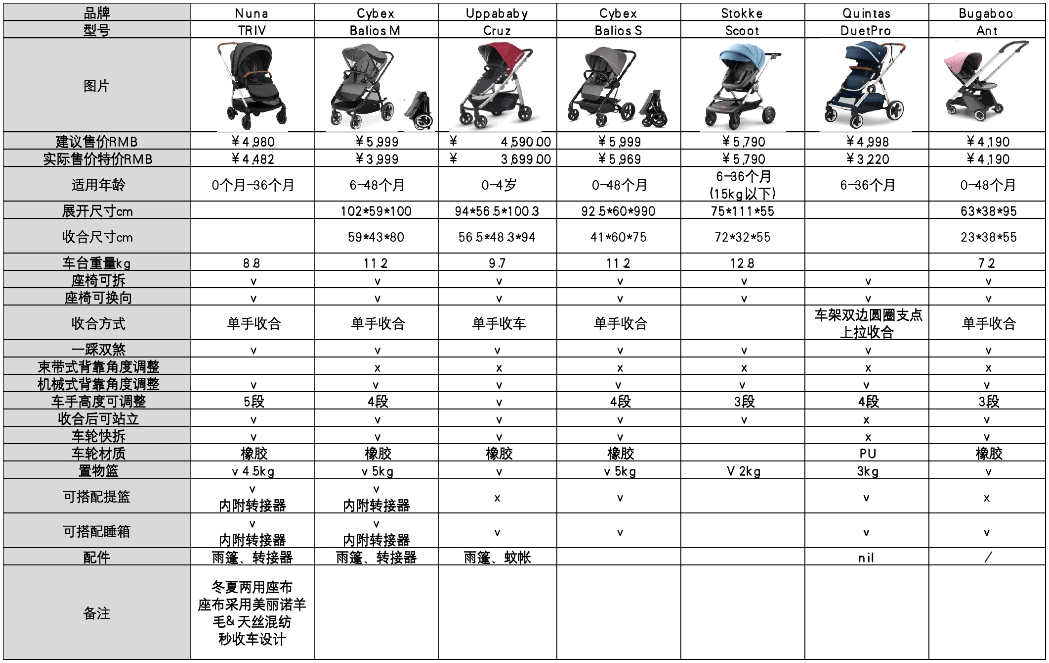 宝宝的第一款手推车，Nuna TRIV不容错过