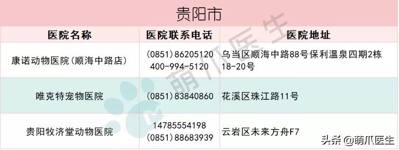 全国最全版：24小时宠物医院名单！