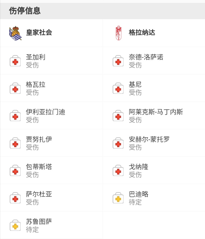 皇家社会vs格拉纳达前瞻分析（镜子说球：皇家社会vs格拉纳达 分析）