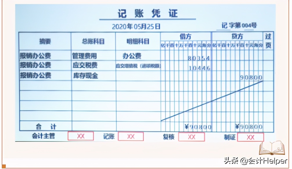 资产类会计科目还搞不懂，送你超实用资产类会计科目汇总案例解析