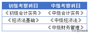 中级职称｜中级会计考试难度到底在哪里？