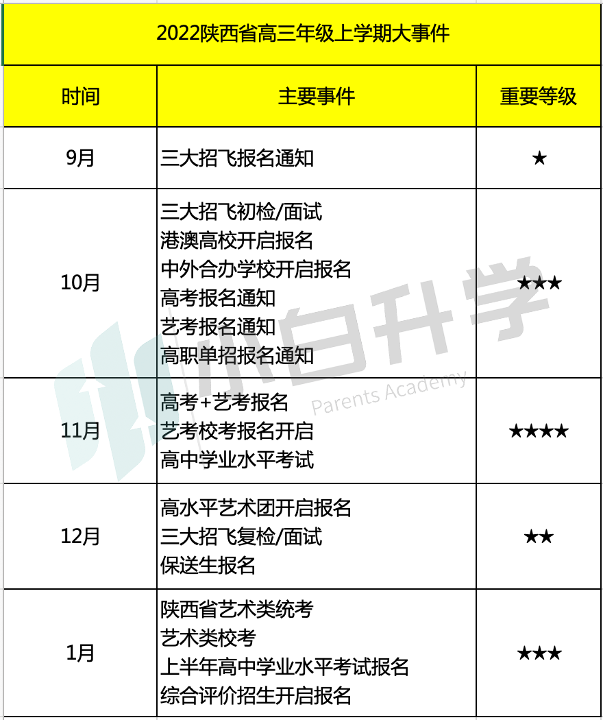 秋季高考（2022）