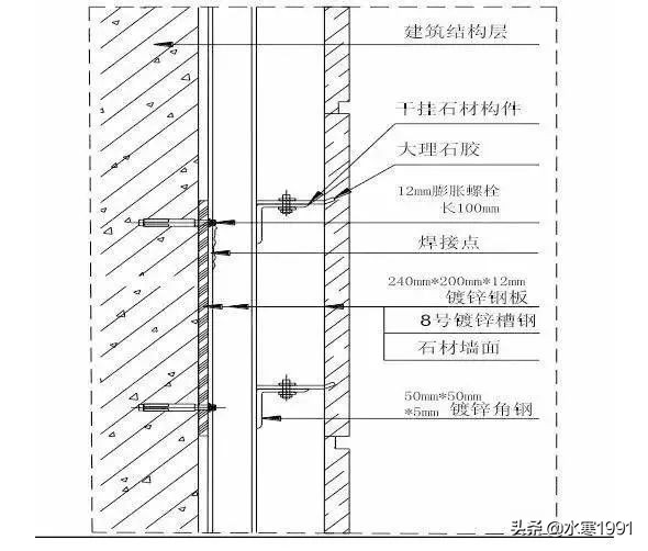 「室内设计」装饰装修工程施工工艺具体做法