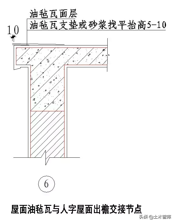 屋面部分节点做法归纳