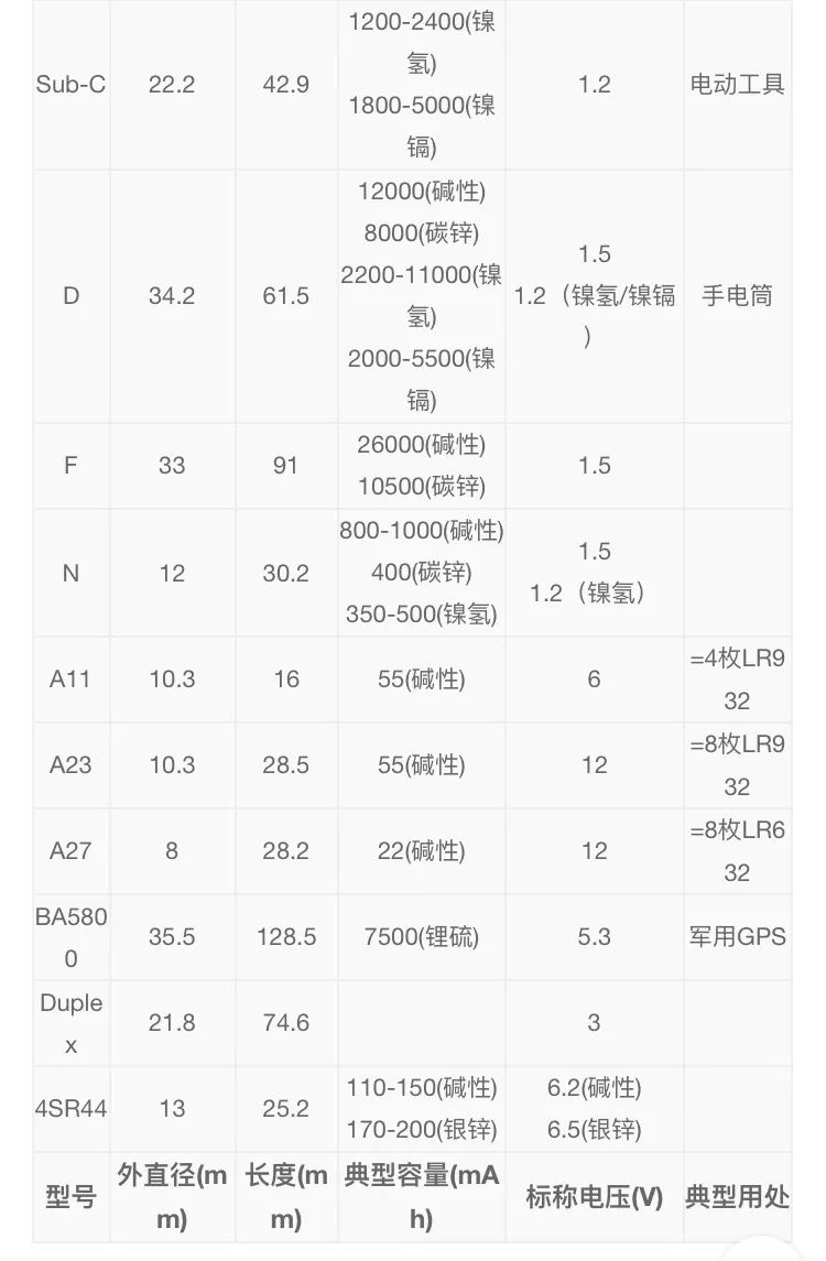 用了二十多年电池，你真的知道它们姓啥名啥吗？