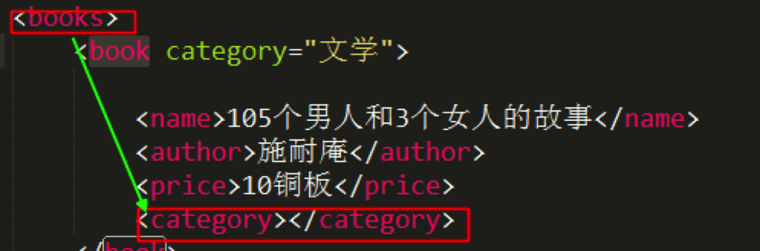 XML 学习详解