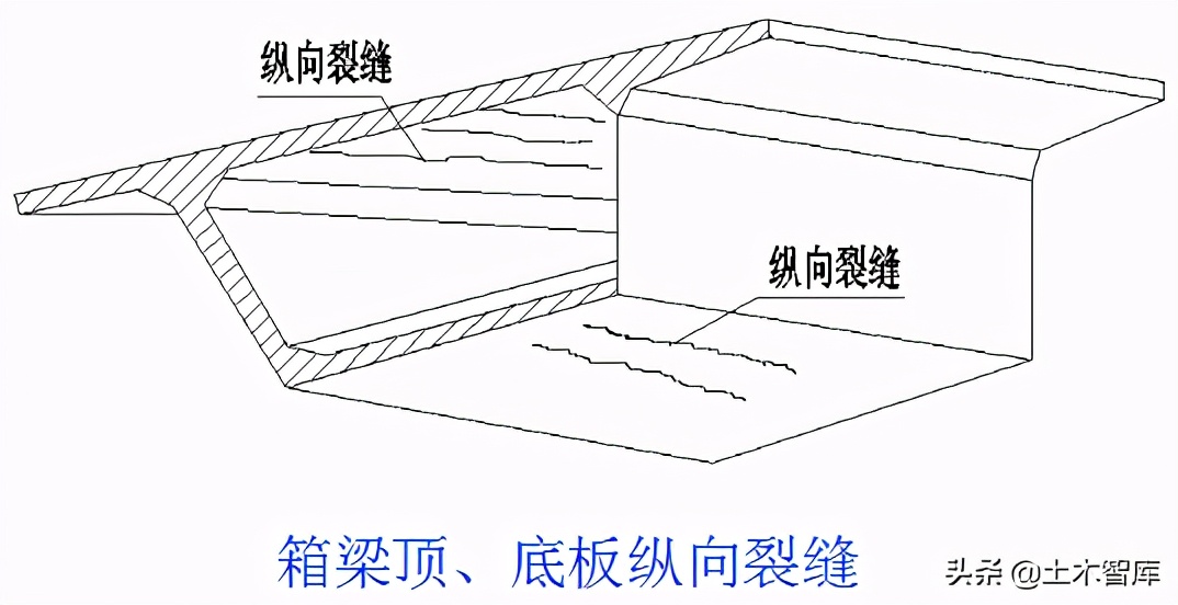 桥梁加固工程,桥梁加固