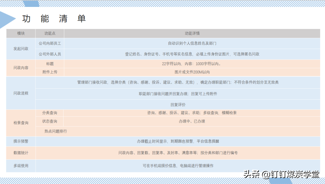 掌上信访网络问政管理软件