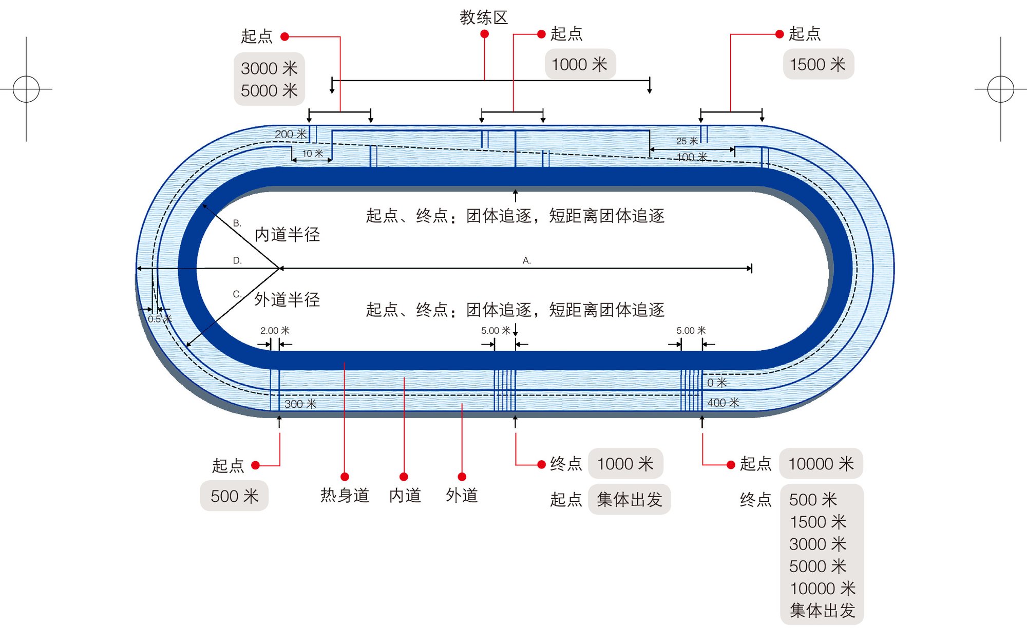 奥运项目有什么（冬奥会项目原来有这么多，你都知道吗？）