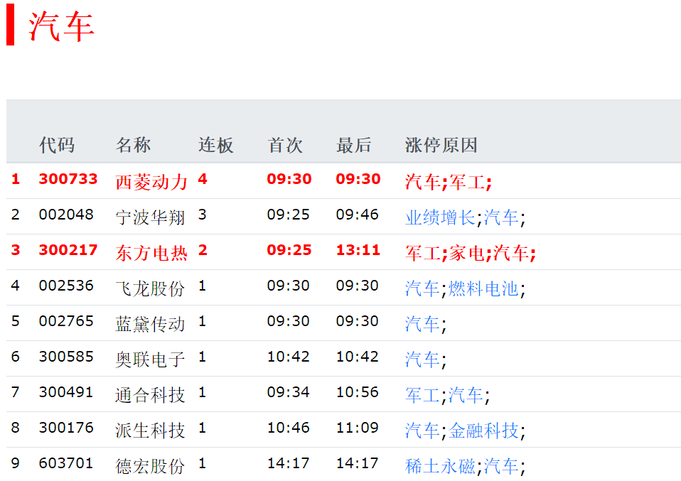 股票如何选哪个好？9月2日精选优质股排行榜