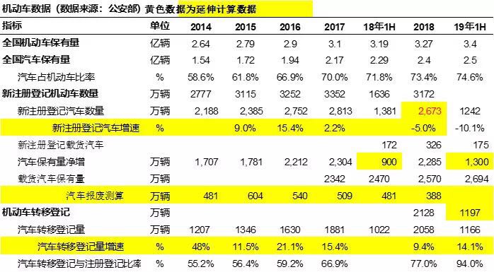 二手车流通管理办法，办谁？