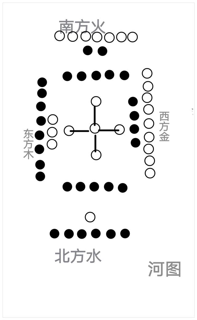 揭秘阴阳五行与河图洛书的关系