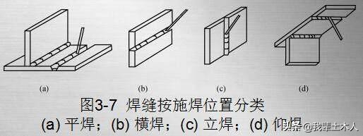 钢结构焊接种类及其优缺点