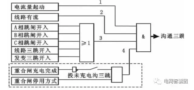 永跳与沟通三跳都是怎么跳的？ | 干货!