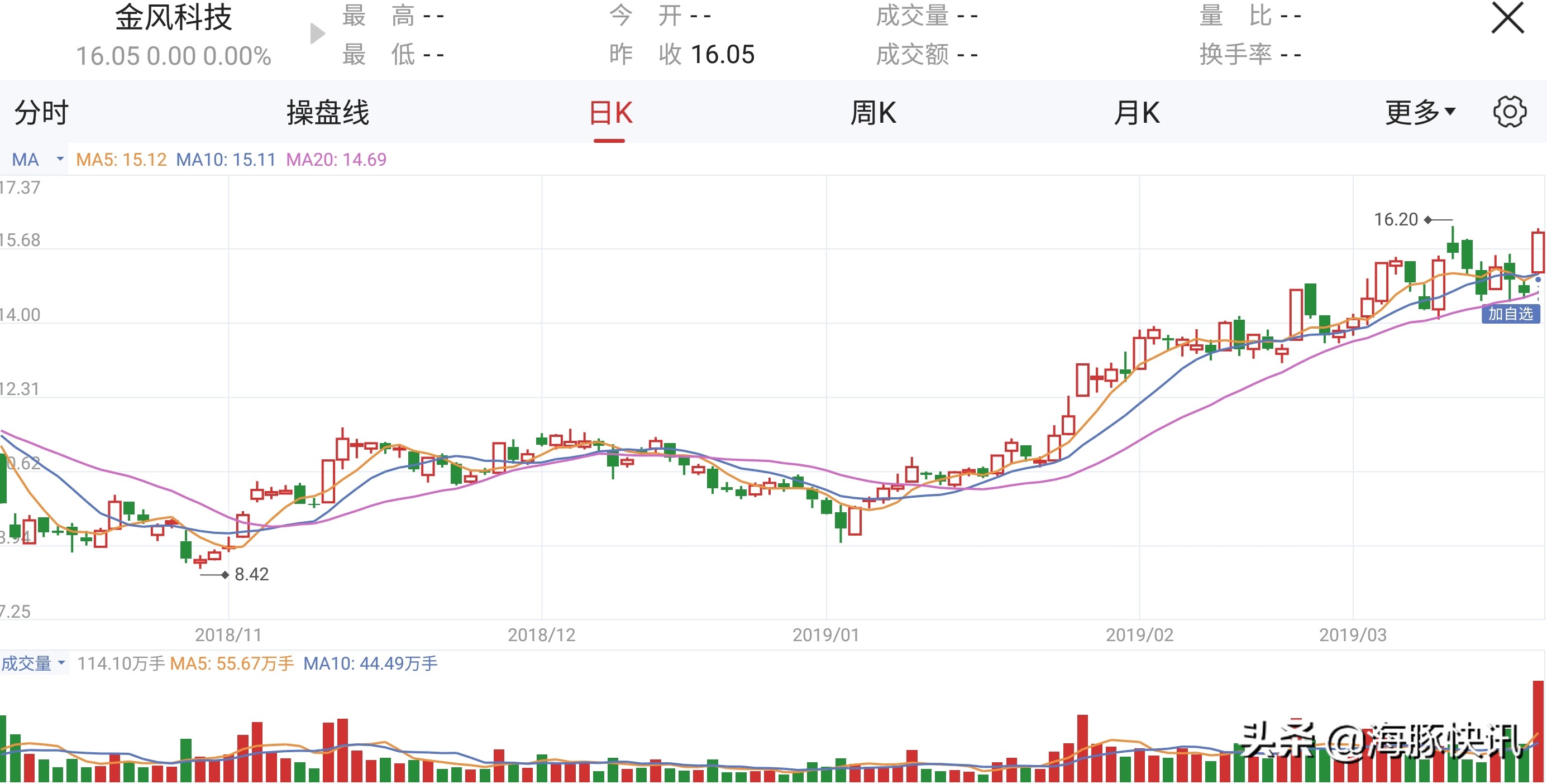 金风科技配股缴款起止日期：3月21日起至3月27日