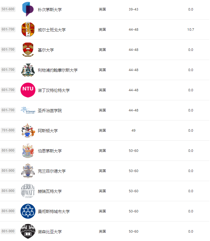 留学选校时该如何参照排名？2021软科世界大学学术排名发布
