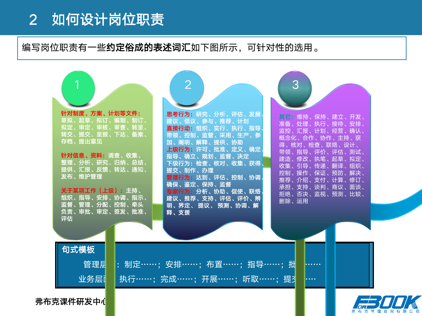 财会：财务管理体系设计全案，11大体系，87张PPT，财管必备！