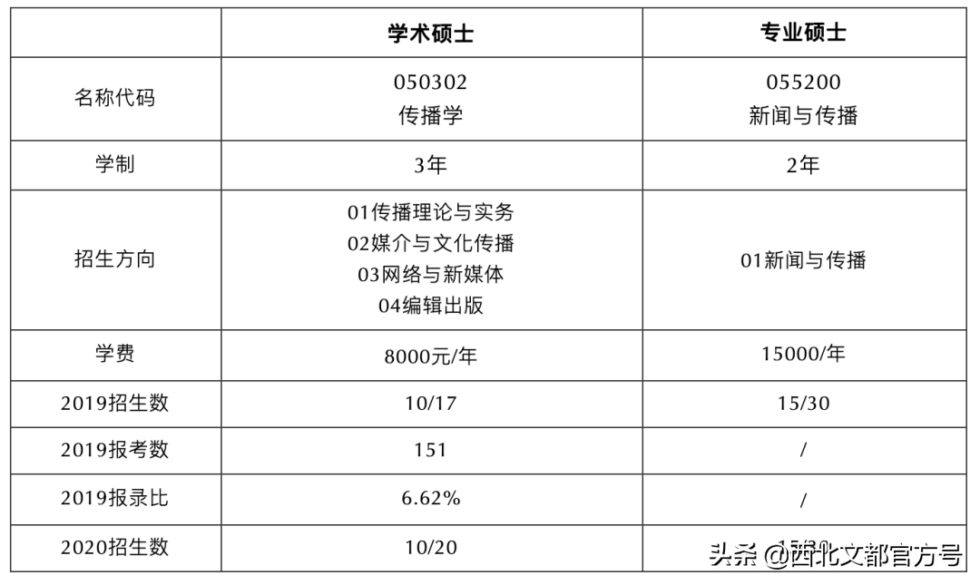 注意：人大不再不招收专硕！考新传的小伙伴该何去何从？