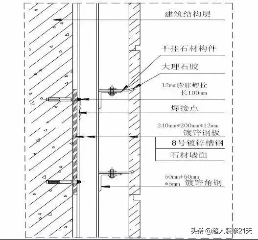 干货｜装饰装修工程施工工艺详解