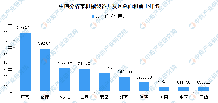 2021年中国工业软件产业链图谱上中下游市场剖析