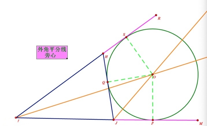 三角形外心是什么线的交点（三角形外心是什么线的交点作图是初中几年级知识点）-第6张图片-易算准