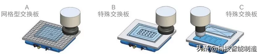 夹具用途就是：定位与夹紧，工件定位的基本原则