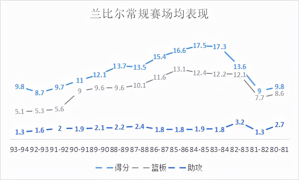 nba为什么不敢惹兰比尔(到处挑事的恶汉，煽风点火的始作俑者，助球队两次夺冠的兰比尔)