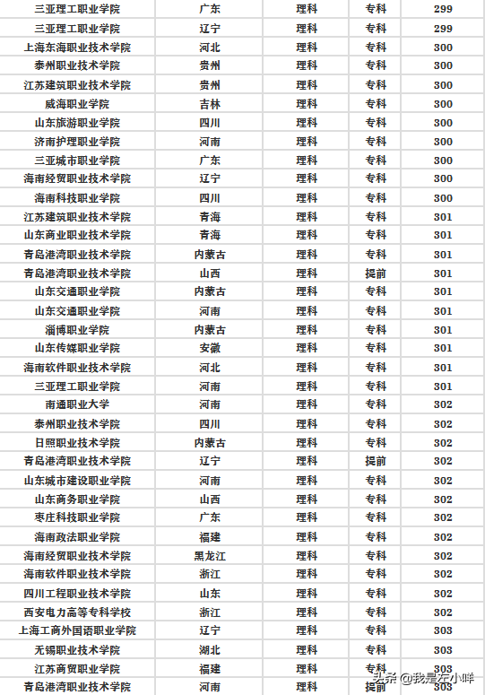 2021高考300分能上什么大学？
