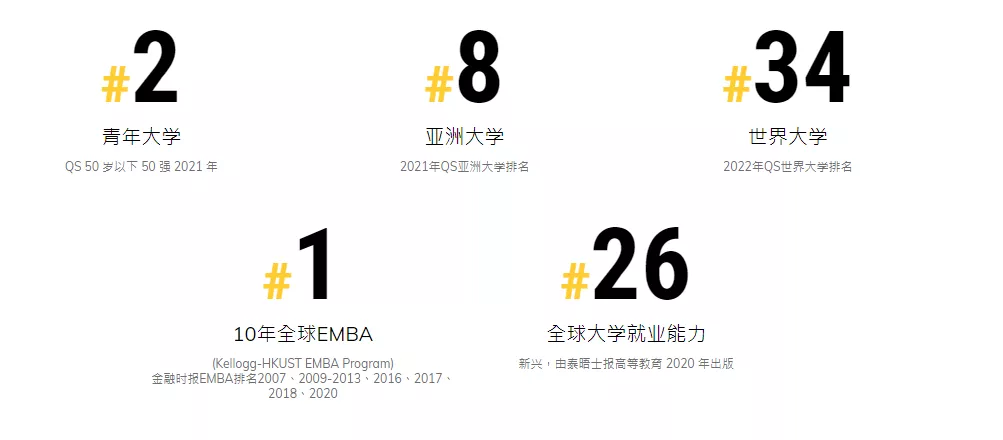 2022本科｜港科大官宣：国际生申请9月开放！申请从速