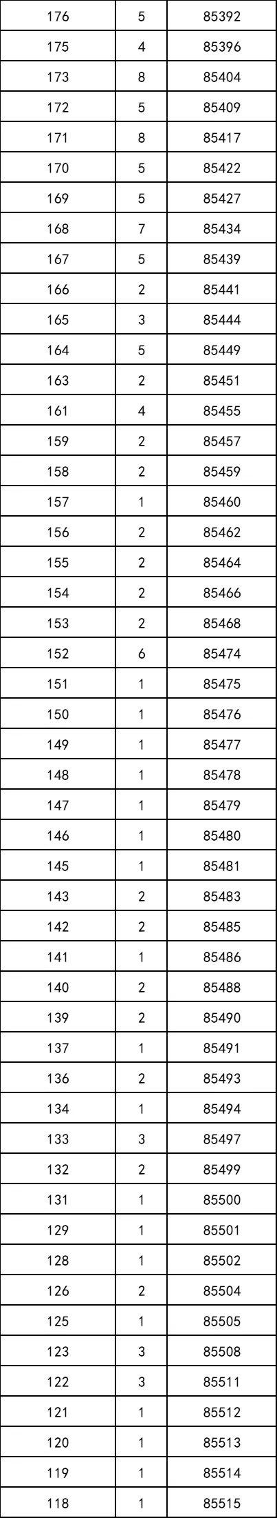 重磅！2021年陕西高考一分段统计表出炉！附志愿填报注意事项