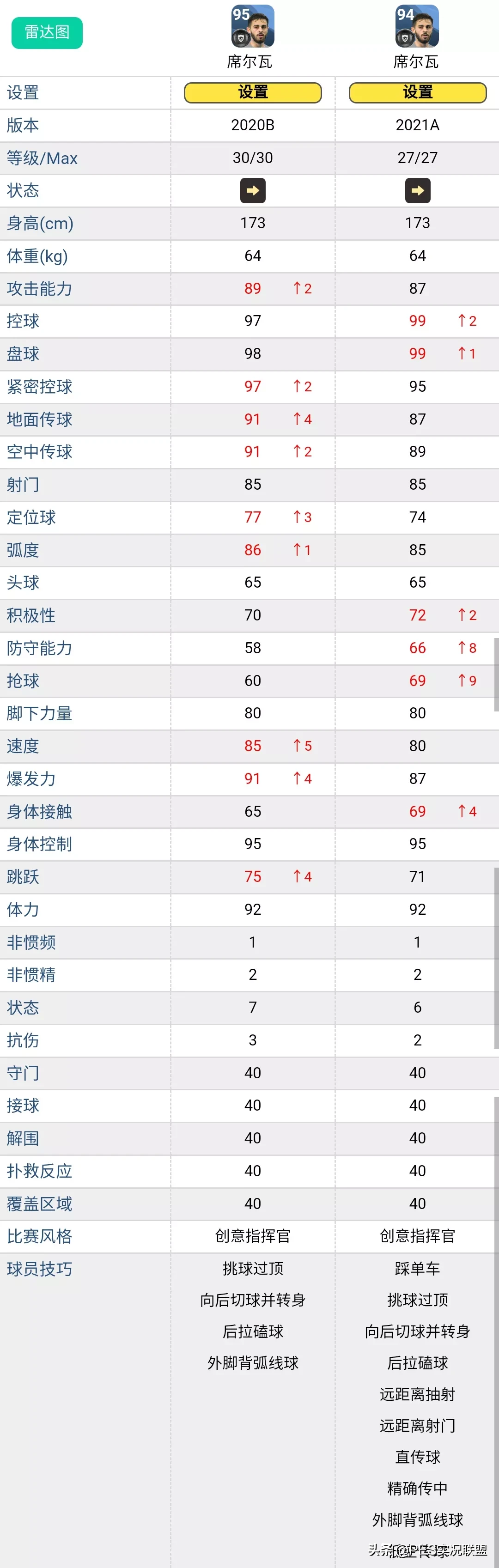 pes2017左边锋球员(谁是地表最贵？21赛季现实身价最高的十大普卡右边锋盘点)