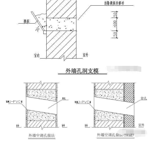 五大部位的防渗漏措施，看创优工程如何做