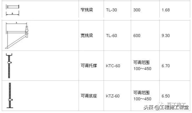 最新脚手架搭设标准化图册，实用、全面！干工地的都赶快看一下！