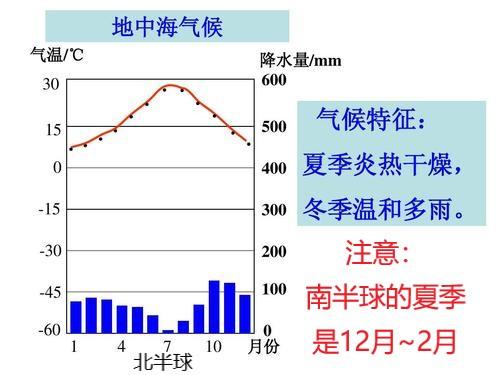 地中海气候的特点-第4张图片-昕阳网