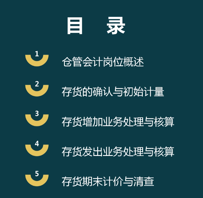 想要！仓管老会计张姐整理——仓管常用业务处理核算（含有案例）