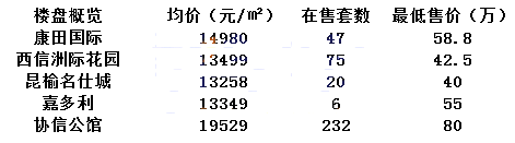 家长排队挤着进的学校，对口的学区房你知道吗？最便宜19万