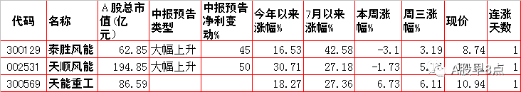 周四股市重大投资内参